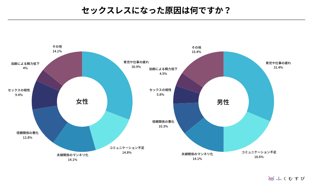 セックスレスになった原因は何ですか？