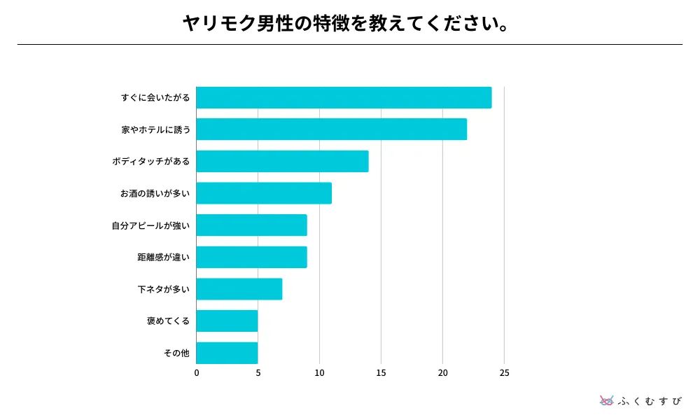 ヤリモクの特徴8選