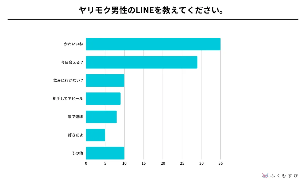 ヤリモクのLINEメッセージ6選