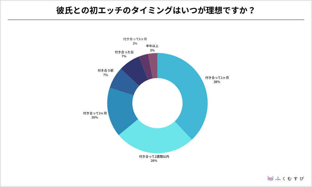 初エッチ1
