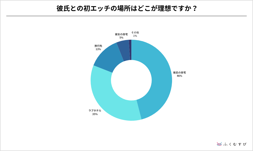 初エッチ2