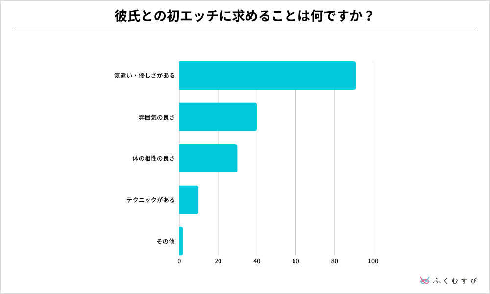 初エッチ3